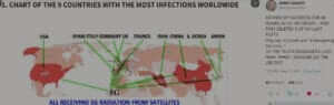 chart of the 9 countries with most infections_Easy-Resize.com