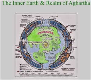 Inner earth and the realm of Agartha