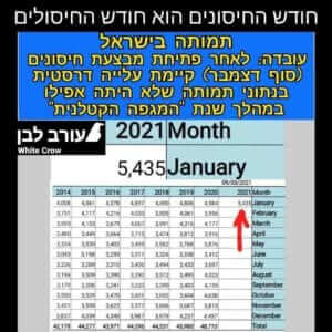 The month of the jab is the month with more death - Israel, January 2021